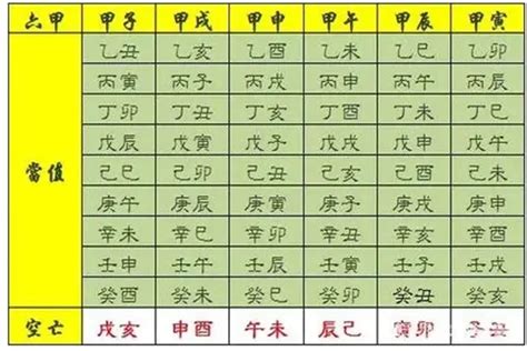 八字神煞|八字神煞大全